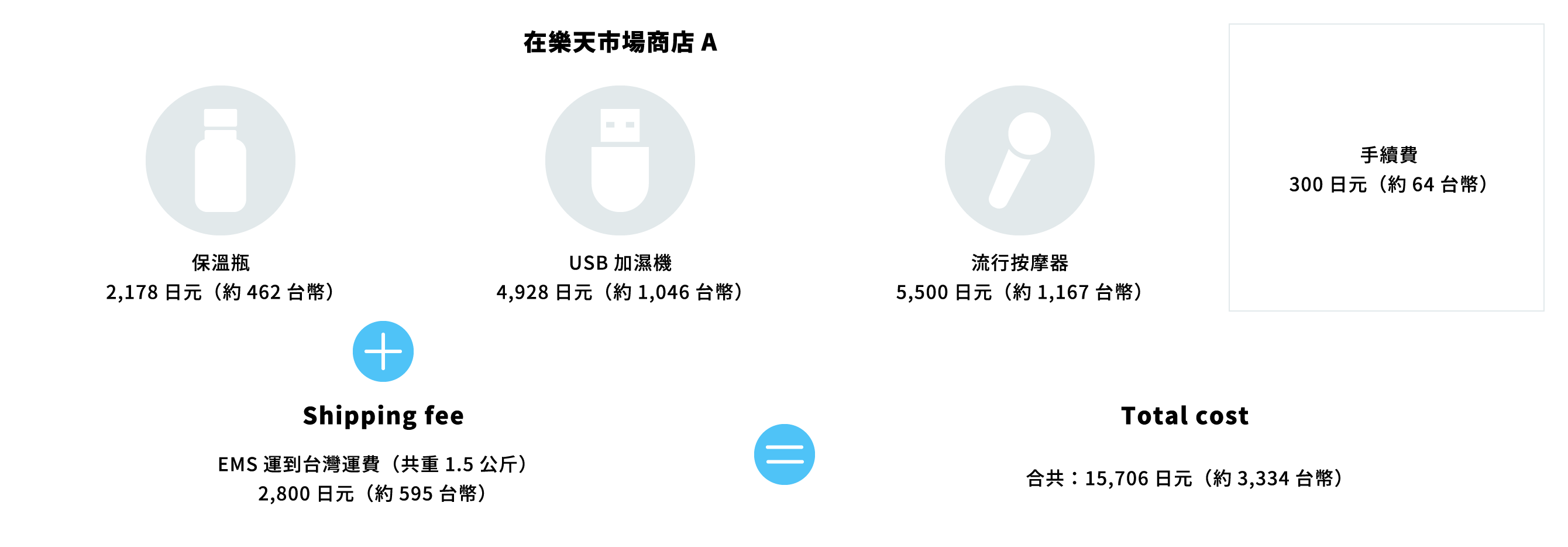 購物案例