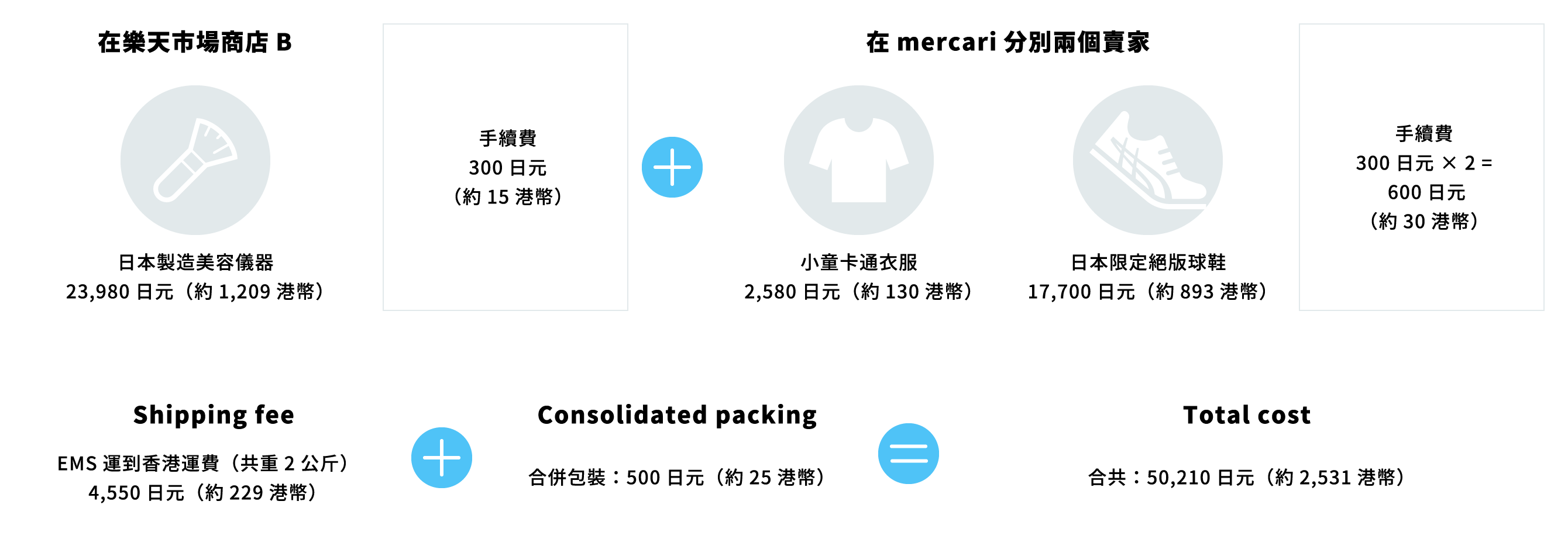 購物案例